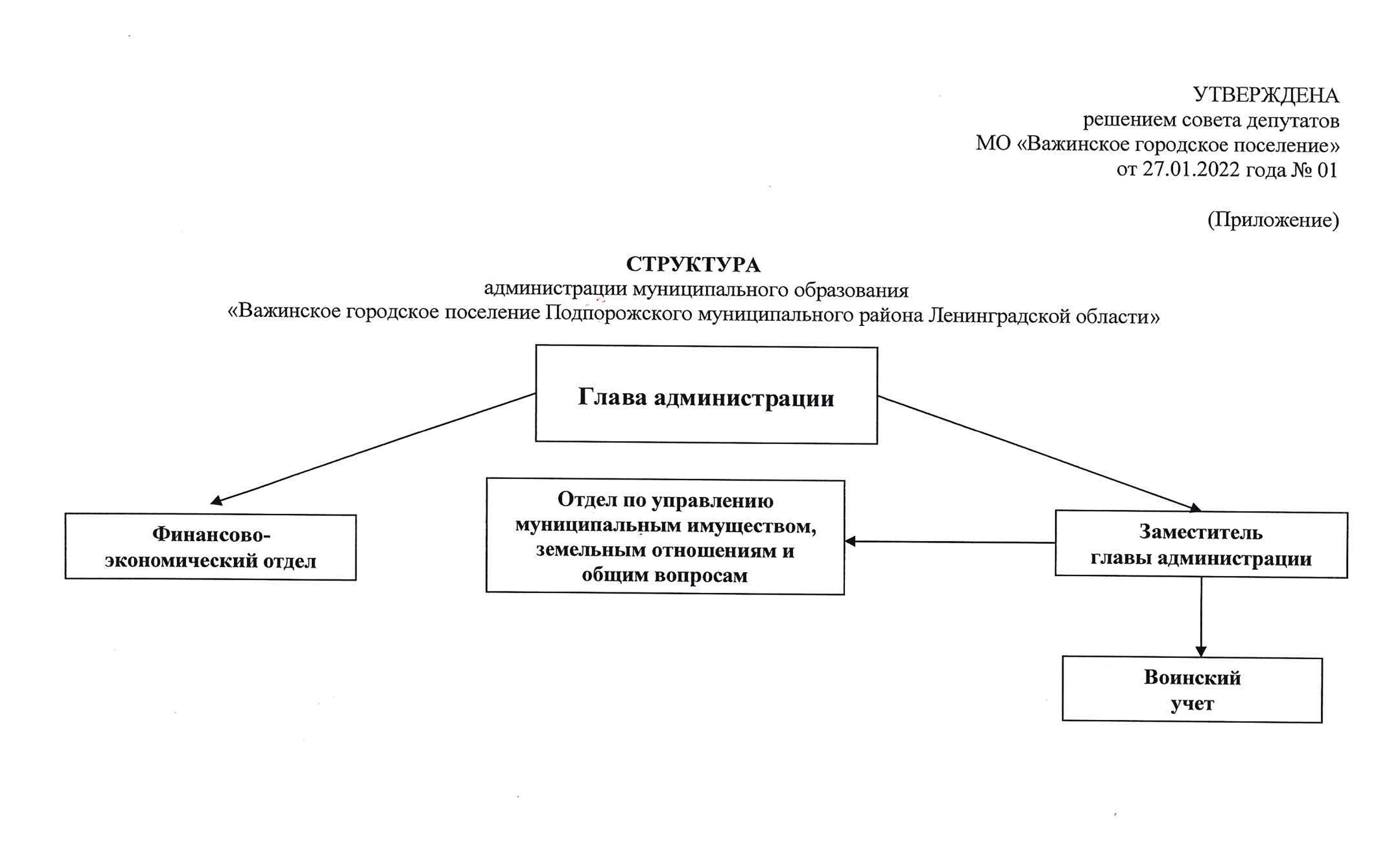 Структура